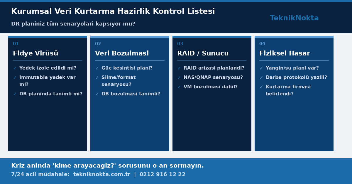 
                        Kurumsal Veri Kurtarma Planı
                    