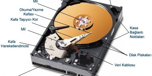 Hard disk ic yapisi semasi - plakalar, okuma kafasi ve tasiyici kol