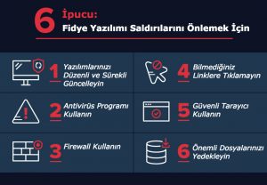 fidye yazılım saldırılarnı onleme