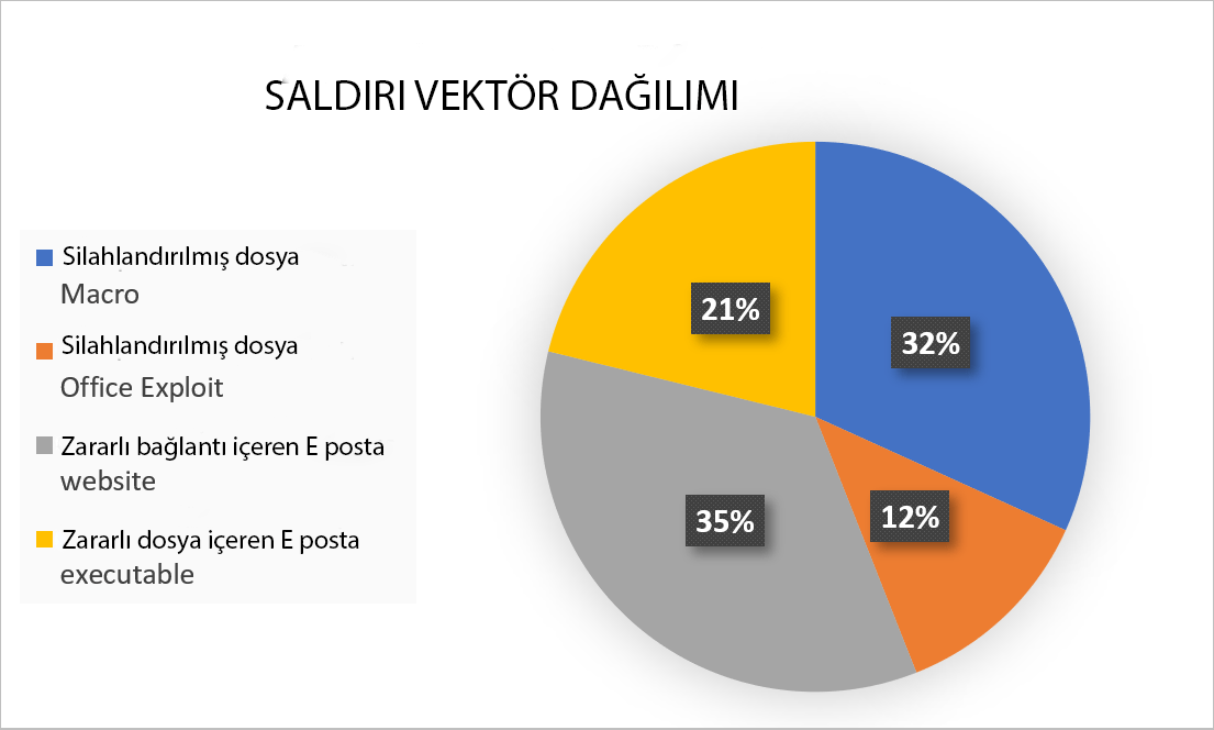 Virus Infection Percentages